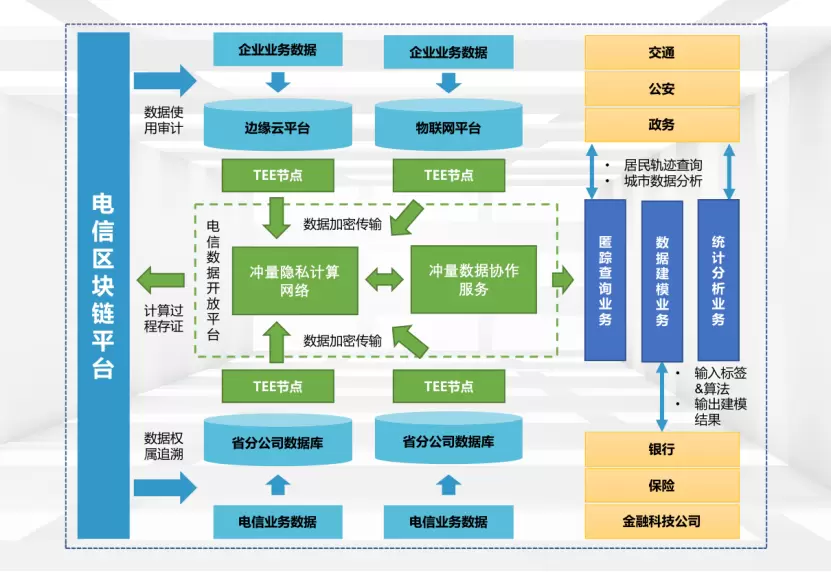 业界首个 中国电信携手冲量在线推出信创数据流通新基础设施