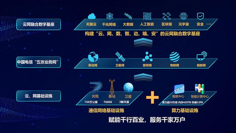 中国电信在云南的网络服务能力基础示意图.云南电信供图