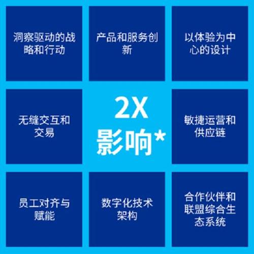 2023世界电信和信息社会日大会时表示,中国要推进基础设施体系现代化